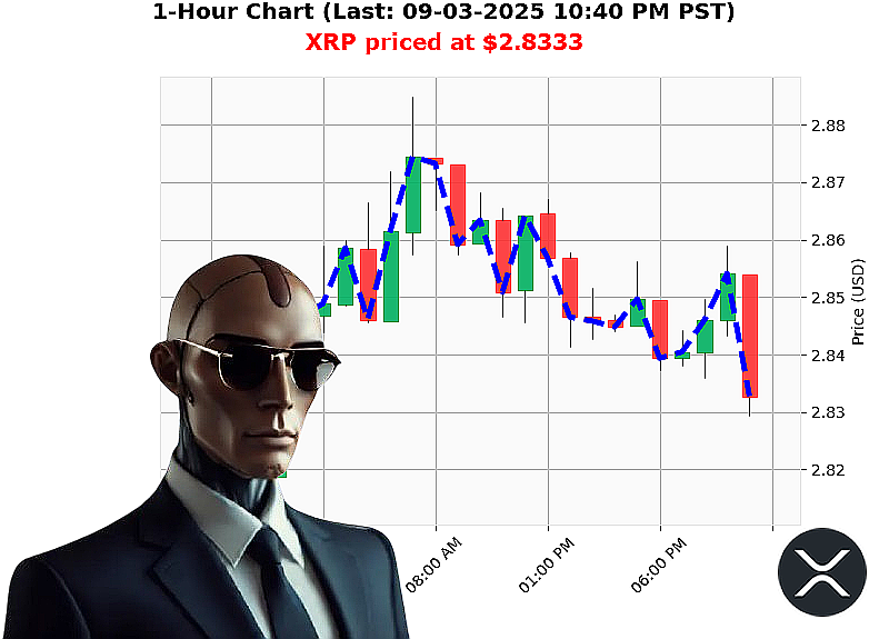 Auctron Chart