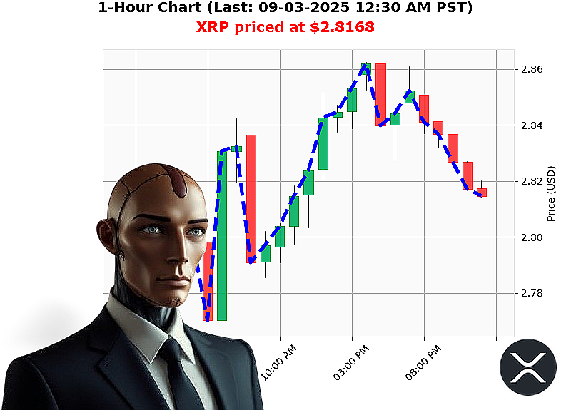 Auctron Chart