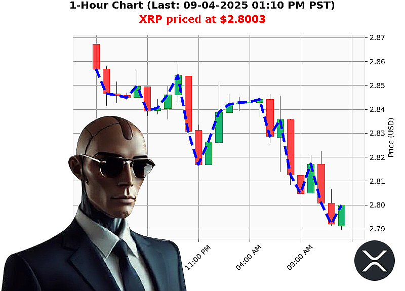 Auctron Chart