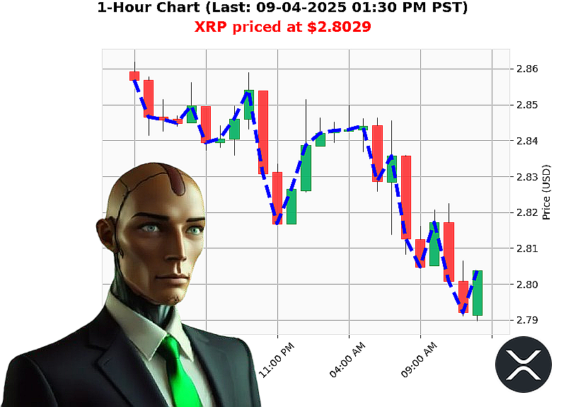 Auctron Chart