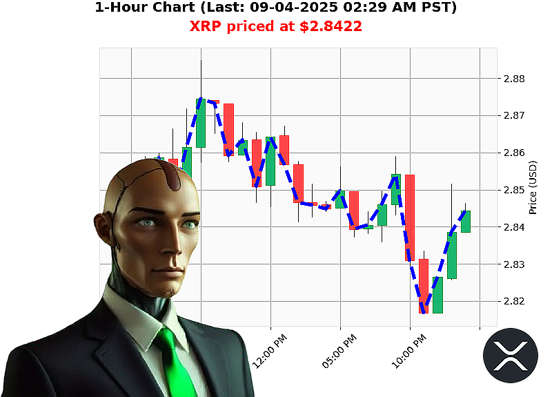 Auctron Chart