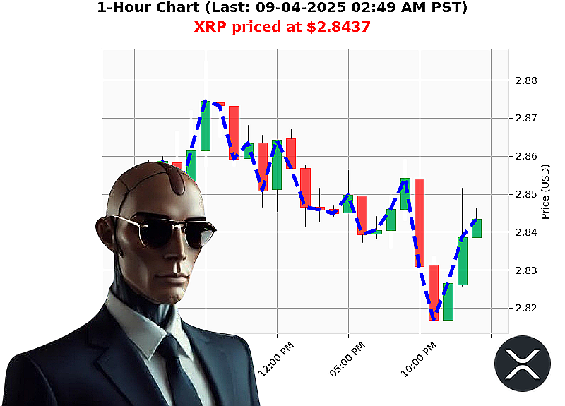 Auctron Chart