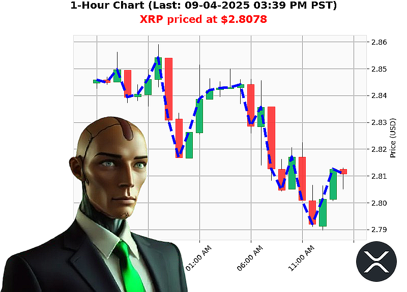 Auctron Chart