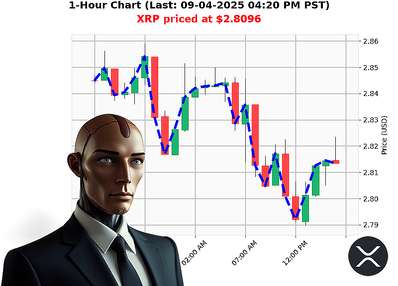 Auctron Chart