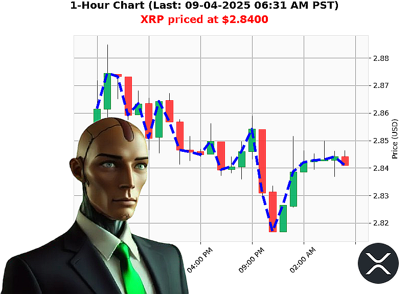 Auctron Chart