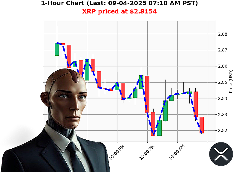 Auctron Chart