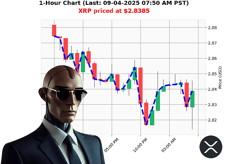 Auctron Chart