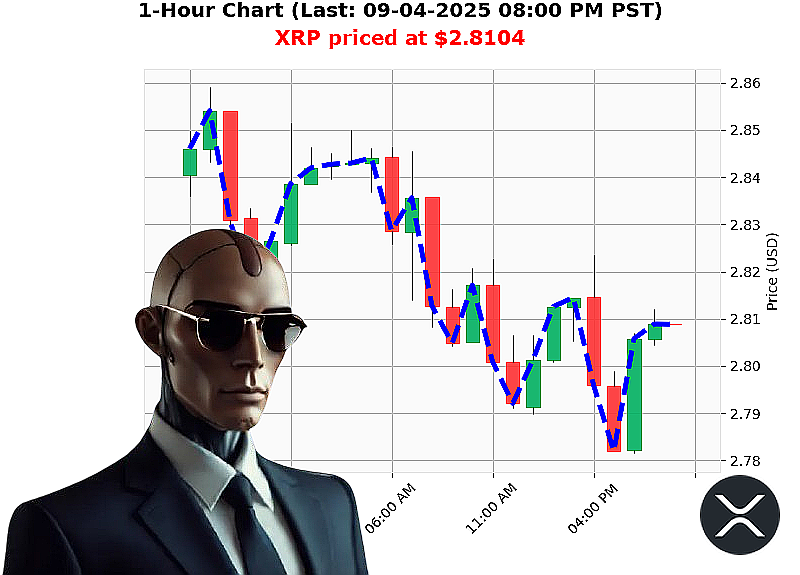 Auctron Chart