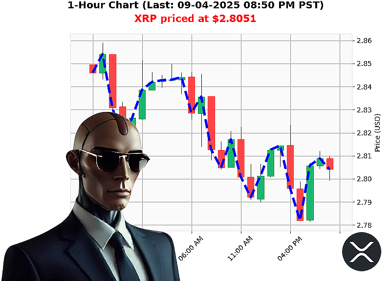 Auctron Chart