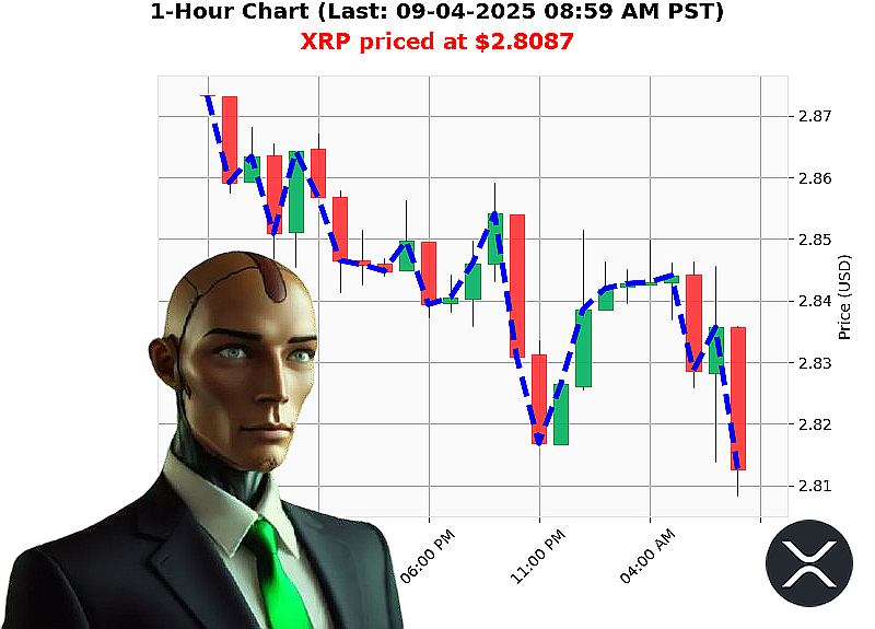 Auctron Chart
