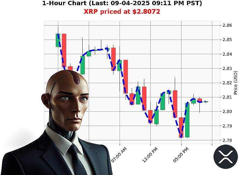 Auctron Chart