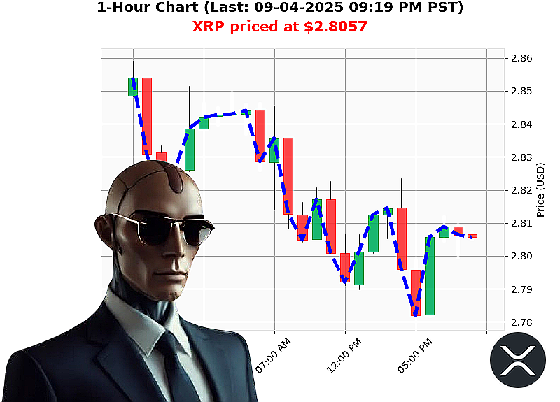 Auctron Chart