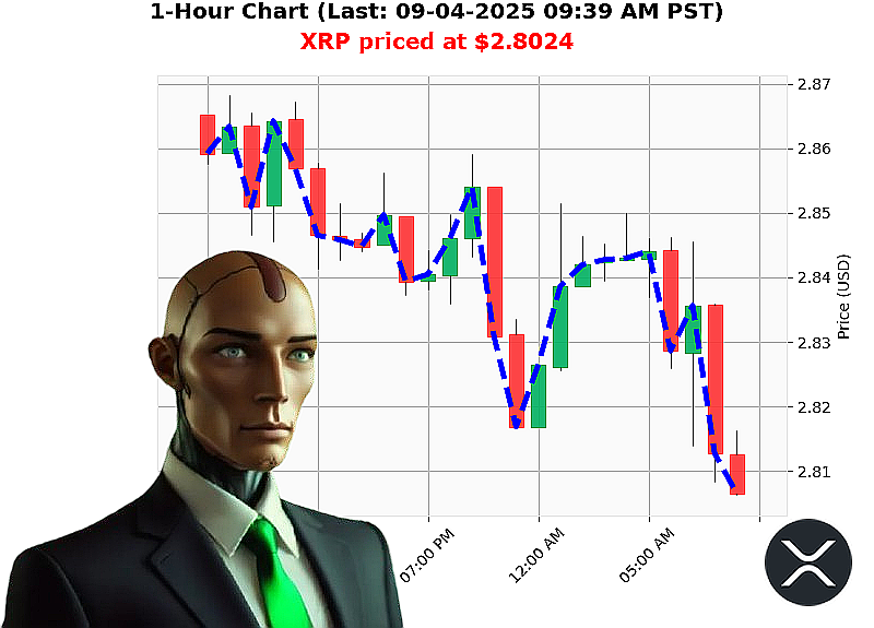 Auctron Chart