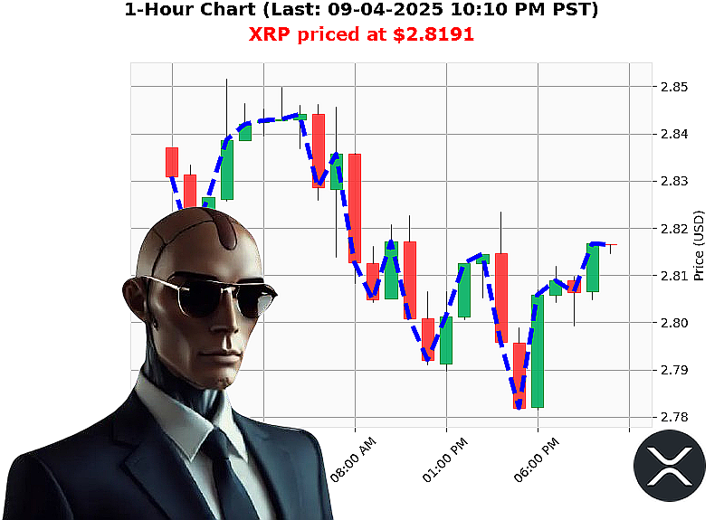 Auctron Chart