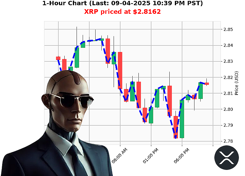 Auctron Chart