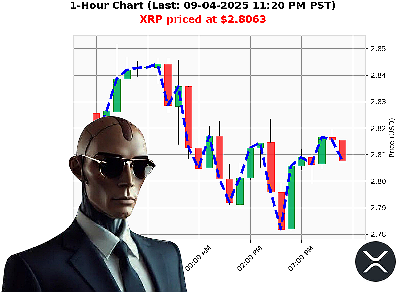 Auctron Chart