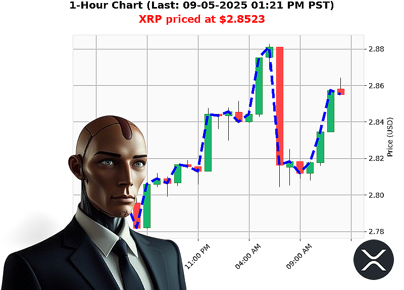 Auctron Chart