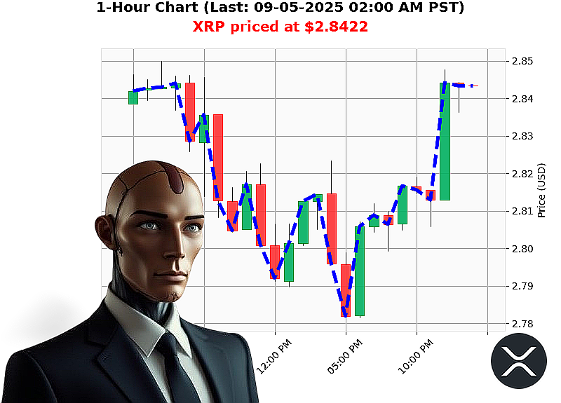 Auctron Chart