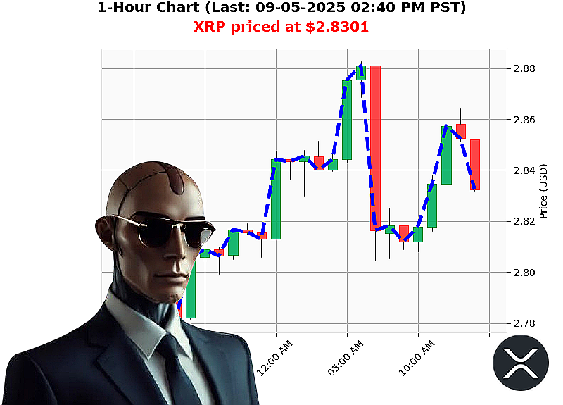 Auctron Chart