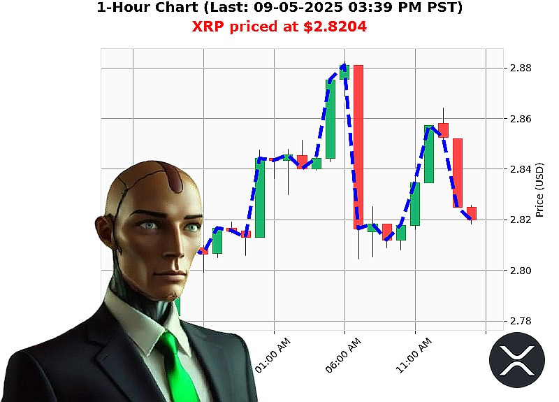 Auctron Chart