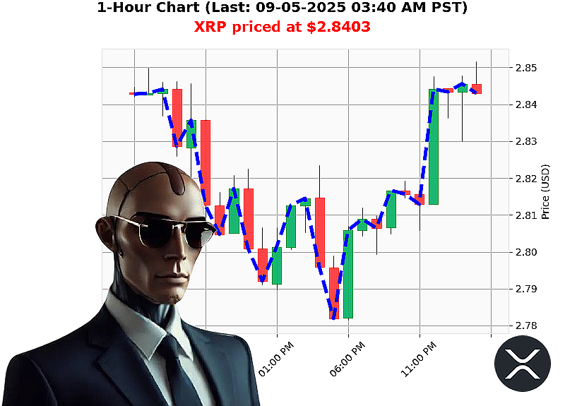 Auctron Chart