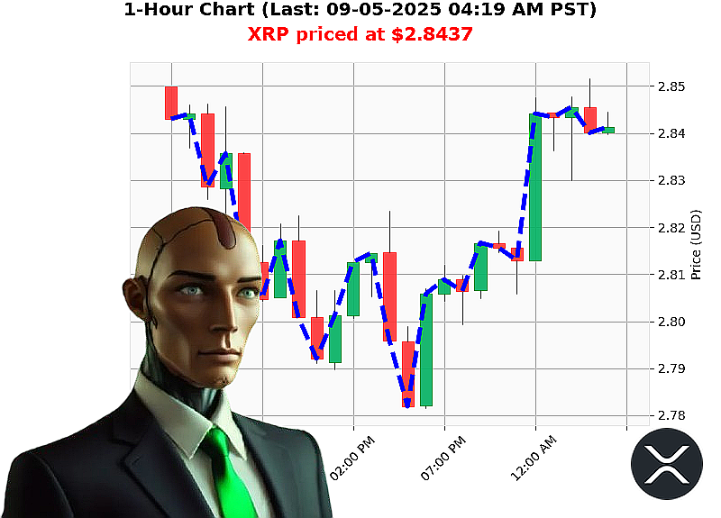 Auctron Chart