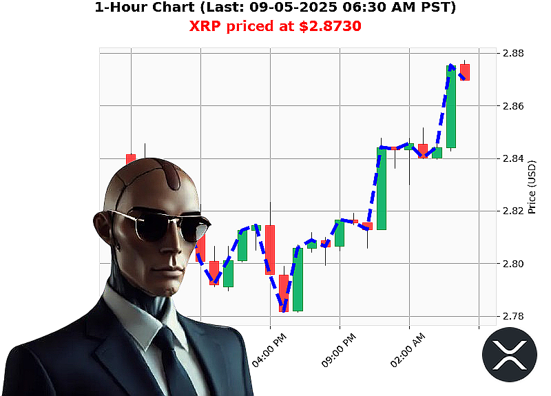 Auctron Chart
