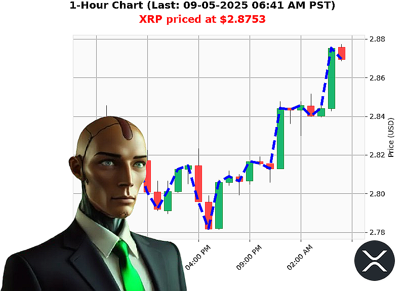 Auctron Chart