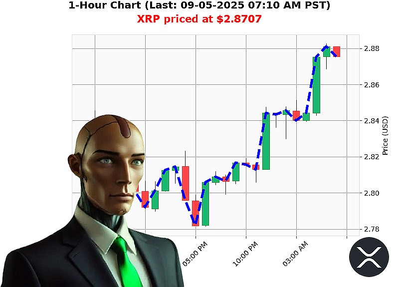Auctron Chart