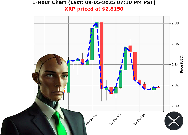 Auctron Chart