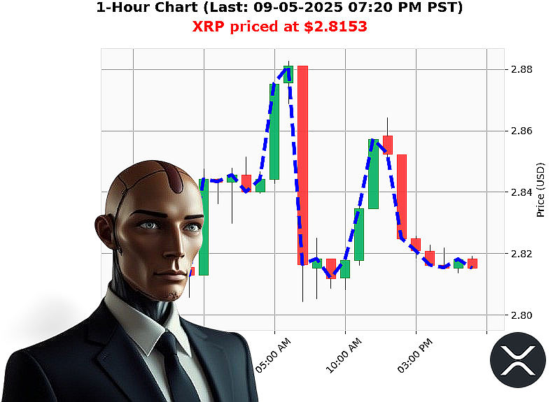 Auctron Chart