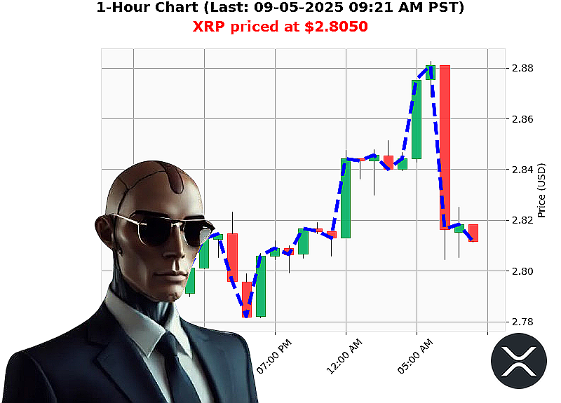 Auctron Chart