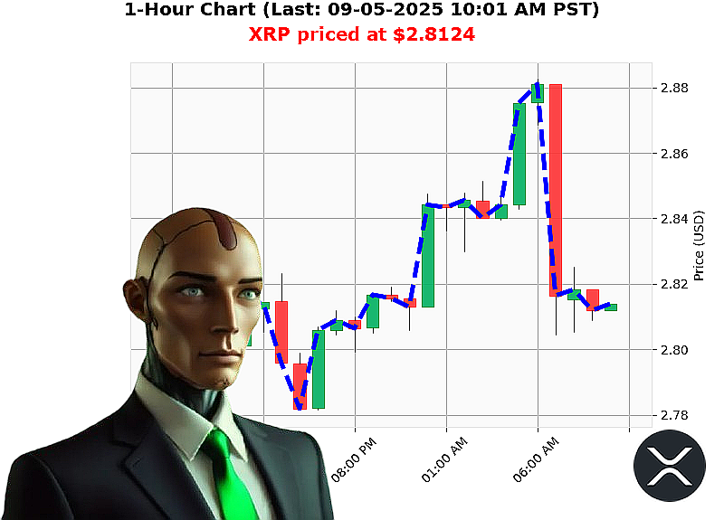 Auctron Chart