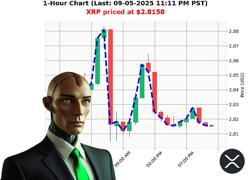 Auctron Chart