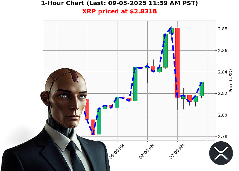 Auctron Chart