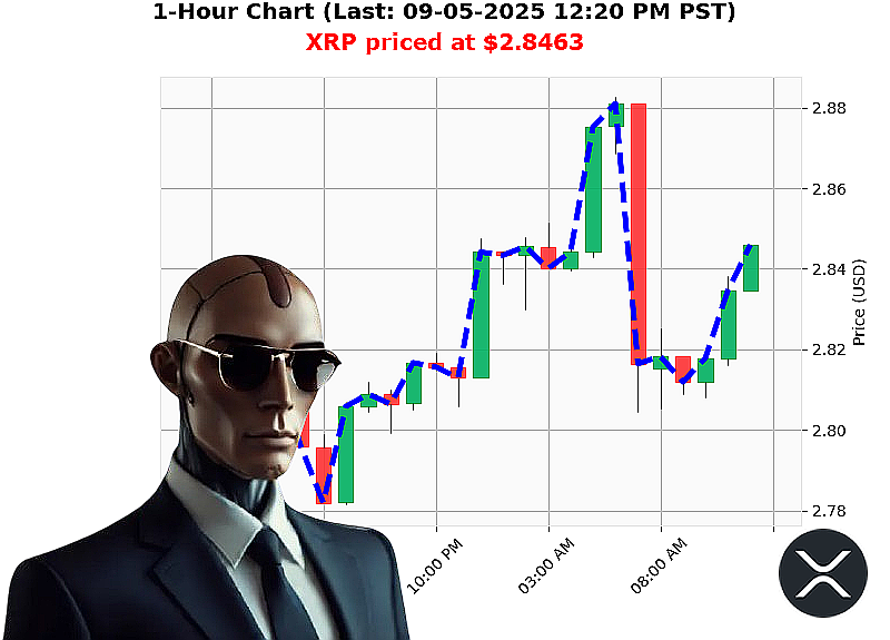 Auctron Chart