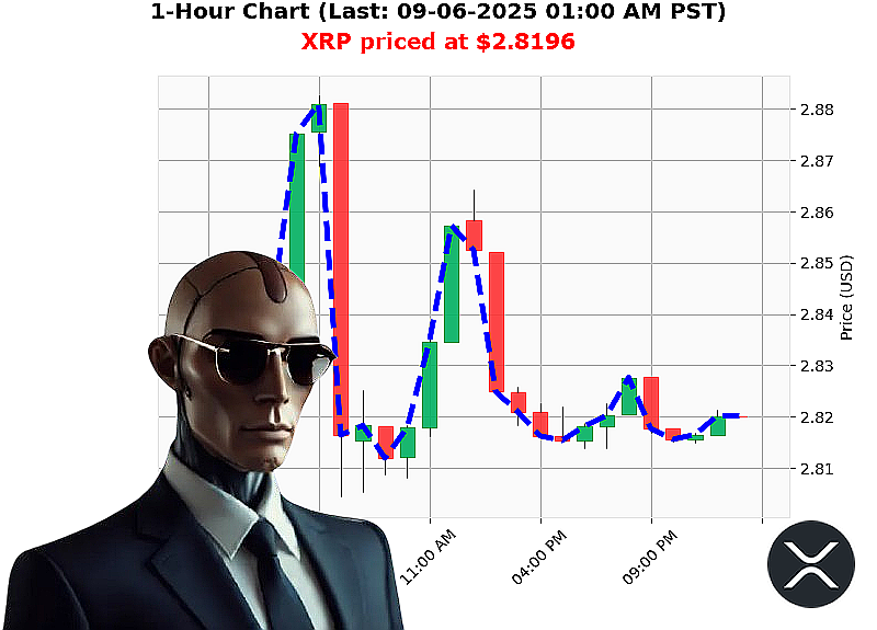 Auctron Chart