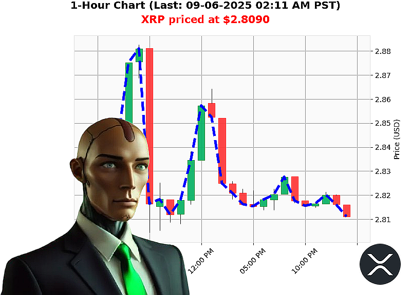 Auctron Chart