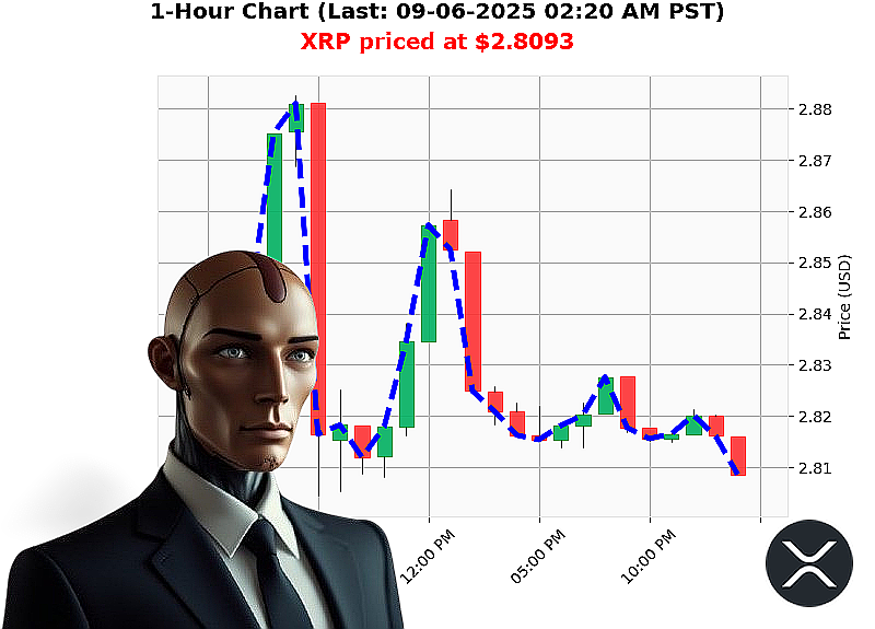 Auctron Chart