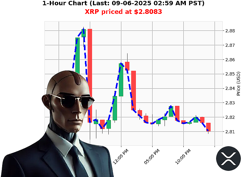 Auctron Chart