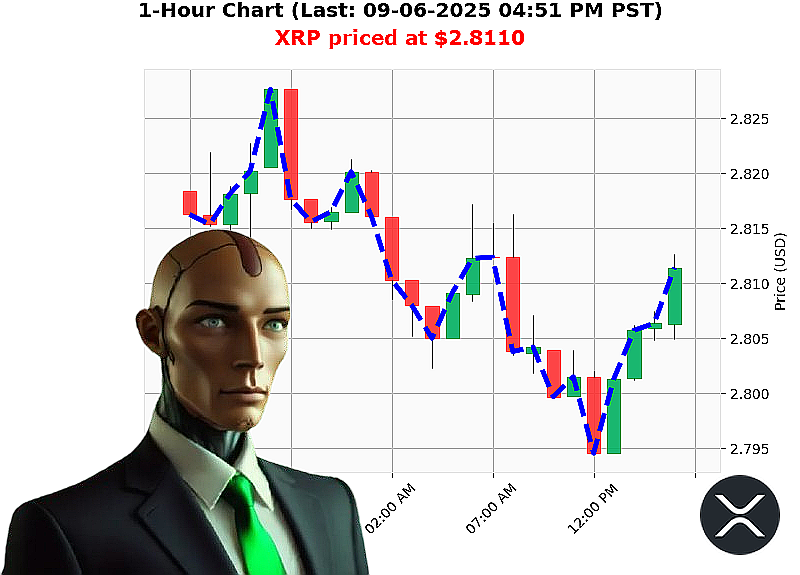 Auctron Chart