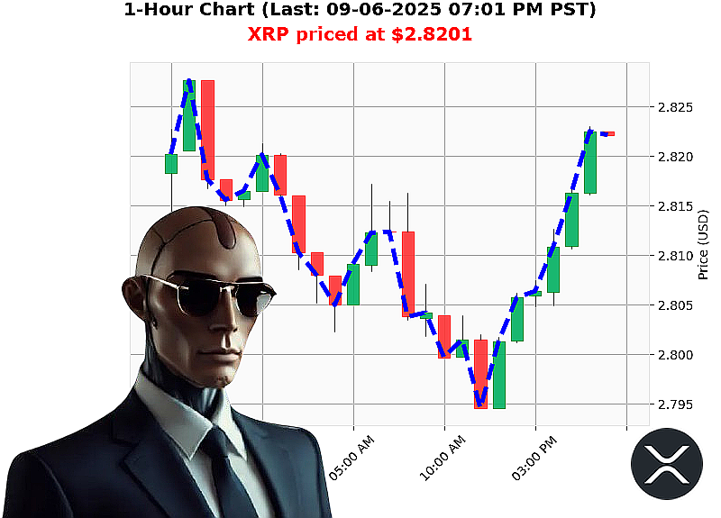 Auctron Chart
