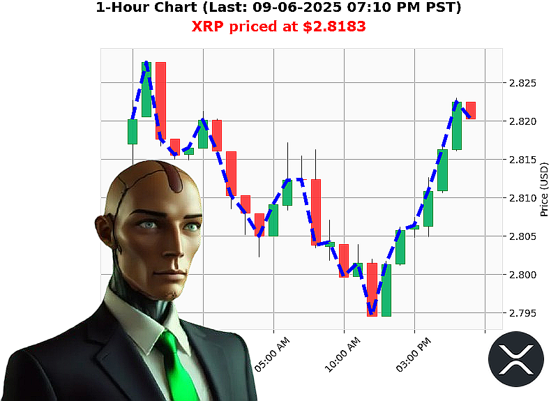 Auctron Chart
