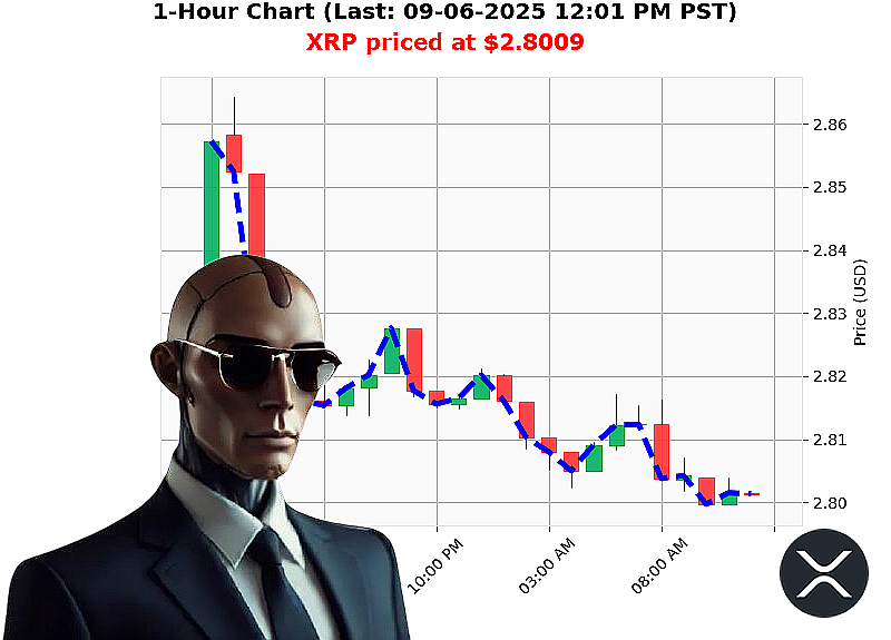 Auctron Chart