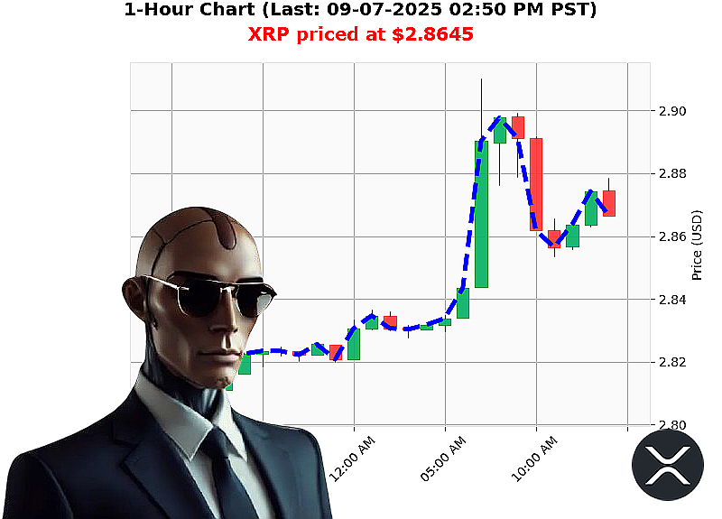 Auctron Chart