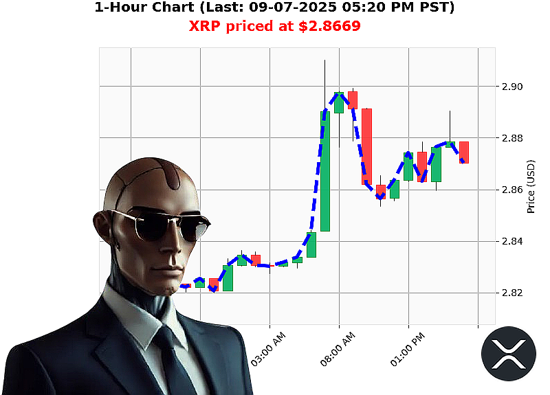 Auctron Chart
