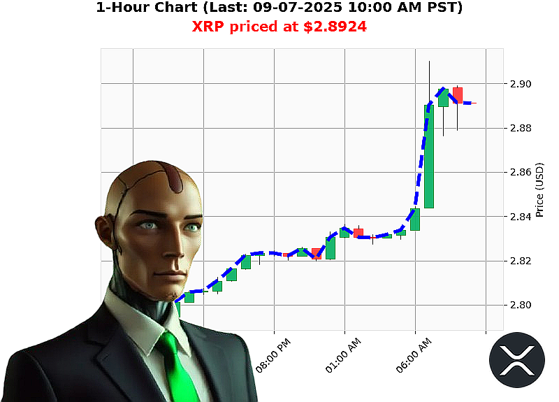 Auctron Chart