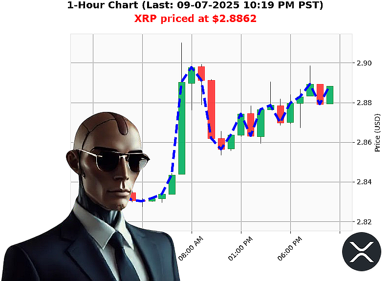 Auctron Chart