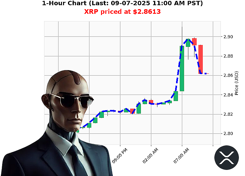 Auctron Chart