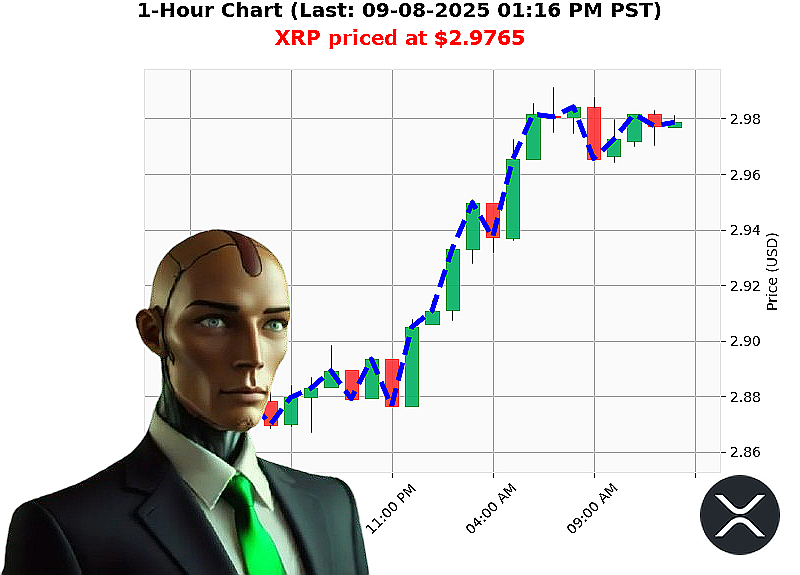 Auctron Chart